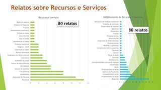 0 2 4 6 8 10 12 14
Relatórios
Importação de CVLattes
Instabilidade
Transparência
Geração de planilhas
Novo Módulo
Cultura de preenchimento
Qualidade dos dados
Indicadores
Integração com fontes externas
Backup automático
Exportação de dados
Imagens e vídeos
Produção intelectual
Apresentação de dados
Base de dados
Corpo docente
Entrada de dados
Preenchimento automático
Projetos
Proposta do Programa
Regra de cadastro
Recursos e serviços
Relatos sobre Recursos e Serviços
80 relatos
0 2 4 6 8 10 12 14 16 18 20
Relatórios
Preenchimento de dados
Compatibilidade Lattes
Abertura da Plataforma
Processamento de dados
Qualis
Instabilidade
Interoperabilidade com outros sistemas
Detalhamento
Docentes
Perda de dados
Autores
Coautores
Comunicação com os programas
Desafios à coprodução
Esclarecimentos
Importação de dados discentes
Novos recursos
Produção técnica
Projetos
Repositório
Segurança
Tempo médio de bolsistas
Trabalhos de conclusão
Vinculação de Produção Intelectual
Detalhamento de Recursos e Serviços
80 relatos
 