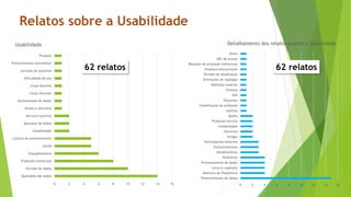 Relatos sobre a Usabilidade
0 2 4 6 8 10 12 14 16
Qualidade dos dados
Entrada de dados
Produção intelectual
Enquadramento
Ajuda
Cultura de preenchimento
Instabilidade
Manuseio de dados
Serviços externos
Acesso a docentes
Apresentação de dados
Corpo discente
Corpo docente
Dificuldade de uso
Geração de planilhas
Preenchimento automático
Projetos
Usabilidade
62 relatos
0 2 4 6 8 10 12 14 16
Preenchimento de dados
Abertura da Plataforma
Livros e capítulos
Processamento de dados
Relatórios
Detalhamento
Esclarecimentos
Participantes externos
Artigos
Docentes
Instabilidade
Produção técnica
Qualis
Autores
Classificação de produção
Discentes
DOI
Eventos
Múltiplos usuários
Orientador de tipologia
Período de atualização
Produtos educacionais
Resumos de produção intelectual
URL de acesso
Visita
Detalhamento dos relatos quanto à Usabilidade
62 relatos
 