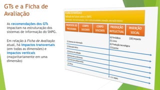 GTs e a Ficha de
Avaliação
As recomendações dos GTs
impactam na estruturação dos
sistemas de informação do SNPG.
Em relação à Ficha de Avaliação
atual, há impactos transversais
(em todas as dimensões) e
impactos verticais
(majoritariamente em uma
dimensão)
 