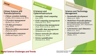 Citizen Science and
Transdisciplinarity
• Citizen scientists training
(Crabbe, 2012; Carlson, et al. 2015)
• CS project management
(Bonney et al., 2014)
• CS data governance
(Bain, 2016)
• Wicked problem assessment
(Pohl et al., 2017)
• Collaborative consensus
(Defila and Giuglio, 2017)
E-Science and
Cyberinfrastructure
• Scientific cloud computing
(Lee, 2010)
• Grid computing management
(Nabrzyski et al., 2012)
• Crowdsourcing management
(Toch, 2014; Law et al., 2017)
• Scientific data management
(Wilkinson et al., 2016)
• Sensor networks for citizens
(O´Grady et al., 2016)
• Science gamification
(Newman et al., 2012)
Science and Technology
Management
• Sustainable development
(Masis et al., 2009)
• Multi/Inter/Transdisciplinary
investment and assessment
(Konig and Gorman, 2017; Huutoniemi
and Rafols, 2017)
• Cybermetrics and Altmetrics
(Priem et al., 2012)
• Transnational science
(Walker, 2012)
Digital Science Challenges and Trends
Pacheco, R.; Nascimento, E. and Weber, R. Digital Science: Cyberinfrastructure, e-Science and Citizen Science. In “Knowledge 4.0 -
Managing Knowledge in Digital Change”. Edited by Klaus North, Wiesbaden Business School. Ronald Maier, University of Innsbruck.
Oliver Haas, GIZ. 2018 – To be published.
 