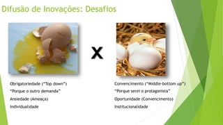 Difusão de Inovações: Desafios
x
Obrigatoriedade (“Top down”) Convencimento (“Middle-bottom up”)
Ansiedade (Ameaça) Oportunidade (Convencimento)
Individualidade Institucionalidade
“Porque o outro demanda” “Porque serei o protagonista”
 