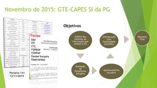 Novembro de 2015: GTE-CAPES SI da PG
Portaria 141
13/11/2015
Análise dos
sistemas de
informação que
afetam a PG
Avaliação
da
Plataforma
Sucupira
Aprimoramento
Sucupira
Interlocução
com
Comunidade
Científica
Relatório
Final
Objetivos
 