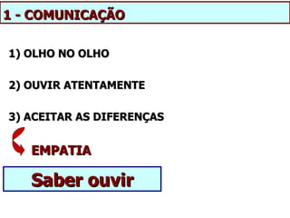 1 - COMUNICAÇÃO

1) OLHO NO OLHO

2) OUVIR ATENTAMENTE

3) ACEITAR AS DIFERENÇAS


   EMPATIA

   Saber ouvir
 
