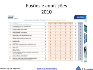Fusões e aquisições 
2010 
Mentoring em Negócios www.titecnologia.net.br TI Tecnologia 
 