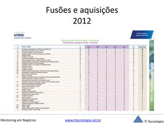 Fusões e aquisições 
2012 
Mentoring em Negócios www.titecnologia.net.br TI Tecnologia 
 