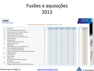 Fusões e aquisições 
2013 
Mentoring em Negócios www.titecnologia.net.br TI Tecnologia 
 
