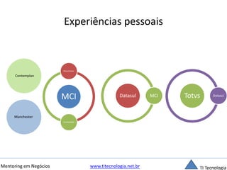 Experiências pessoais 
Contemplan 
Manchester 
Manchester 
MCI 
Contemplan 
Datasul MCI Totvs Datasul 
Mentoring em Negócios www.titecnologia.net.br TI Tecnologia 
 