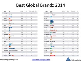 Best Global Brandz 2014 
Mentoring em Negócios www.titecnologia.net.br TI Tecnologia 
 