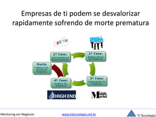 Empresas de ti podem se desvalorizar 
rapidamente sofrendo de morte prematura 
Mentoring em Negócios www.titecnologia.net.br TI Tecnologia 
 