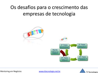 Os desafios para o crescimento das 
empresas de tecnologia 
Mentoring em Negócios www.titecnologia.net.br TI Tecnologia 
 