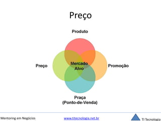 Preço 
Mentoring em Negócios www.titecnologia.net.br TI Tecnologia 
 
