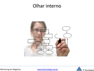 Olhar interno 
Mentoring em Negócios www.titecnologia.net.br TI Tecnologia 
 