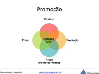 Promoção 
Mentoring em Negócios www.titecnologia.net.br TI Tecnologia 
 