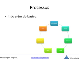 Processos 
• Indo além do básico 
Desenvolver 
Vender 
Entregar 
Gerir Cuidar 
Reter 
Ensinar 
Mentoring em Negócios www.titecnologia.net.br TI Tecnologia 
 