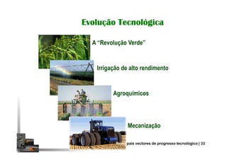 EvoluçãoEvoluçãoEvoluçãoEvolução TecnológicaTecnológicaTecnológicaTecnológica
A “Revolução Verde”
Irrigação de alto rendimento
Agroquímicos
Mecanização
Principais vectores de progresso tecnológico | 33
 