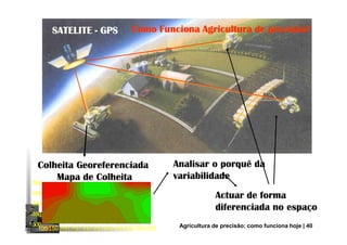 SATELITESATELITESATELITESATELITE ---- GPSGPSGPSGPS Como FuncionaComo FuncionaComo FuncionaComo Funciona Agricultura de precisão?Agricultura de precisão?Agricultura de precisão?Agricultura de precisão?
Colheita Georeferenciada
Mapa de Colheita
100 150 200 250 300 350 400 450 500 550 600
300
350
400
450
500
Analisar o porquê da
variabilidade
Actuar de forma
diferenciada no espaço
Agricultura de precisão; como funciona hoje | 40
 