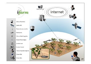 i- farm | 41
 