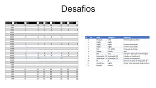 Desafios
Horário Seg Ter Qua Qui Sex Sab Dom
7:00 12 12 12 12 12 12 12
8:00 1 1 1 1 1
9:00 2 2 2 2 2 2 2
10:00
11:00
12:00 3 3 3 3 3
13:00
14:00
15:00 4 4 4 4 4 4 4
16:00
17:00
18:00
19:00 5 6 8 9 6 8 5
20:00 5 6 8 9 6 9 5
21:00 6 6
22:00
23:00
0:00
1:00
2:00 12 12 12 12 12 12 12
3:00 12 12 12 12 12 12 12
4:00 12 12 12 12 12 12 12
5:00 12 12 12 12 12 12 12
6:00 12 12 12 12 12 12 12
ID IDT Area Categoria Objetivos
1 Pessoal Café Alimentação saudável
2 Inglês Inglês
3 Inglês Inglês Fluência na audição
4 Inglês Inglês Fluência na audição
5 Pós Pós MEES Produção do Artigo
6 DevSet DevSet Quiz
7 Pós FAEL Disciplina Educação e Tecnologias
8 Graduação CD Graduação CD Estudar as disciplinas 1
9 Graduação CD Graduação CD Estudar as disciplinas 2
10 BI BI Dominar Análise de Requisitos BI
11 Acadêmica Inglês Atingir nível avançado de gramática
12 Pessoal Dormir
 
