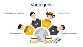 Horário Flexível
Reduz as barreiras geográficas
MAIS OPORTUNIDADES
Diferentes mídias
Vantagens
 