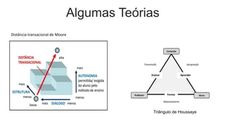 Algumas Teórias
Triângulo de Houssaye
Distância transacional de Moore
 