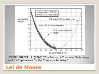 FONTE: FURBER, S. (2008) “The Future of Computer Technology
and its Implications for the Computer Industry”


Lei de Moore
 