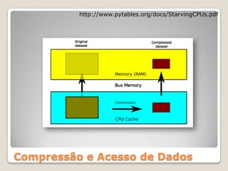 http://www.pytables.org/docs/StarvingCPUs.pdf




Compressão e Acesso de Dados
 
