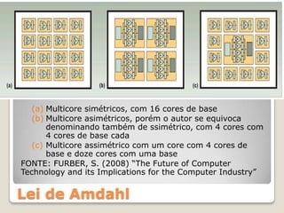 (a) Multicore simétricos, com 16 cores de base
   (b) Multicore asimétricos, porém o autor se equivoca
       denominando também de ssimétrico, com 4 cores com
       4 cores de base cada
   (c) Multicore assimétrico com um core com 4 cores de
       base e doze cores com uma base
FONTE: FURBER, S. (2008) “The Future of Computer
Technology and its Implications for the Computer Industry”


Lei de Amdahl
 