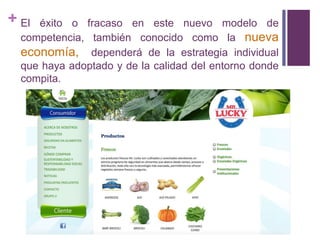 + El éxito o fracaso en este nuevo modelo de
competencia, también conocido como la nueva
economía, dependerá de la estrategia individual
que haya adoptado y de la calidad del entorno donde
compita.
 