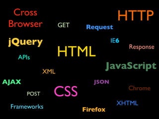 Cross
 Browser            GET
                                      HTTP
                           Request

 jQuery                             IE6

                    HTML
                                          Response
   APIs

              XML
                                    JavaScript
AJAX                         JSON

       POST     CSS                       Chrome

                                      XHTML
 Frameworks               Firefox
 
