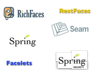 RestFaces




Facelets
 