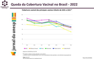 Queda da Cobertura Vacinal no Brasil - 2022
https://bit.ly/3CbSbkc
 