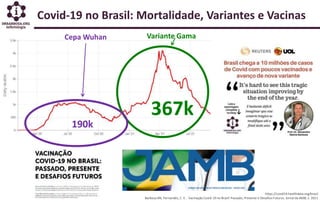 https://covid19.healthdata.org/brazil
Barbosa AN; Fernandes, C. E. . Vacinação Covid-19 no Brasil: Passado, Presente e Desafios Futuros. Jornal da AMB, v. 2021
Cepa Wuhan Variante Gama
190k
367k
Covid-19 no Brasil: Mortalidade, Variantes e Vacinas
 