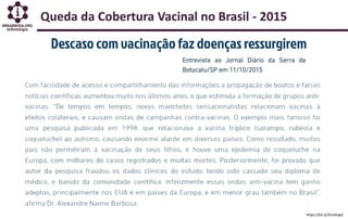 https://bit.ly/3UU0rg6/
Queda da Cobertura Vacinal no Brasil - 2015
 