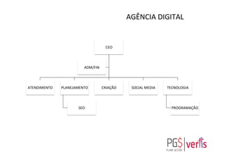 CEO	
  
ATENDIMENTO	
   PLANEJAMENTO	
  
SEO	
  
CRIAÇÃO	
   SOCIAL	
  MEDIA	
   TECNOLOGIA	
  
PROGRAMAÇÃO	
  
ADM/FIN	
  
AGÊNCIA	
  DIGITAL	
  
 