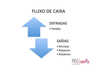 FLUXO	
  DE	
  CAIXA	
  
ENTRADAS	
  
• Vendas	
  
SAÍDAS	
  
• Serviços	
  
• Repasses	
  
• Despesas	
  
 