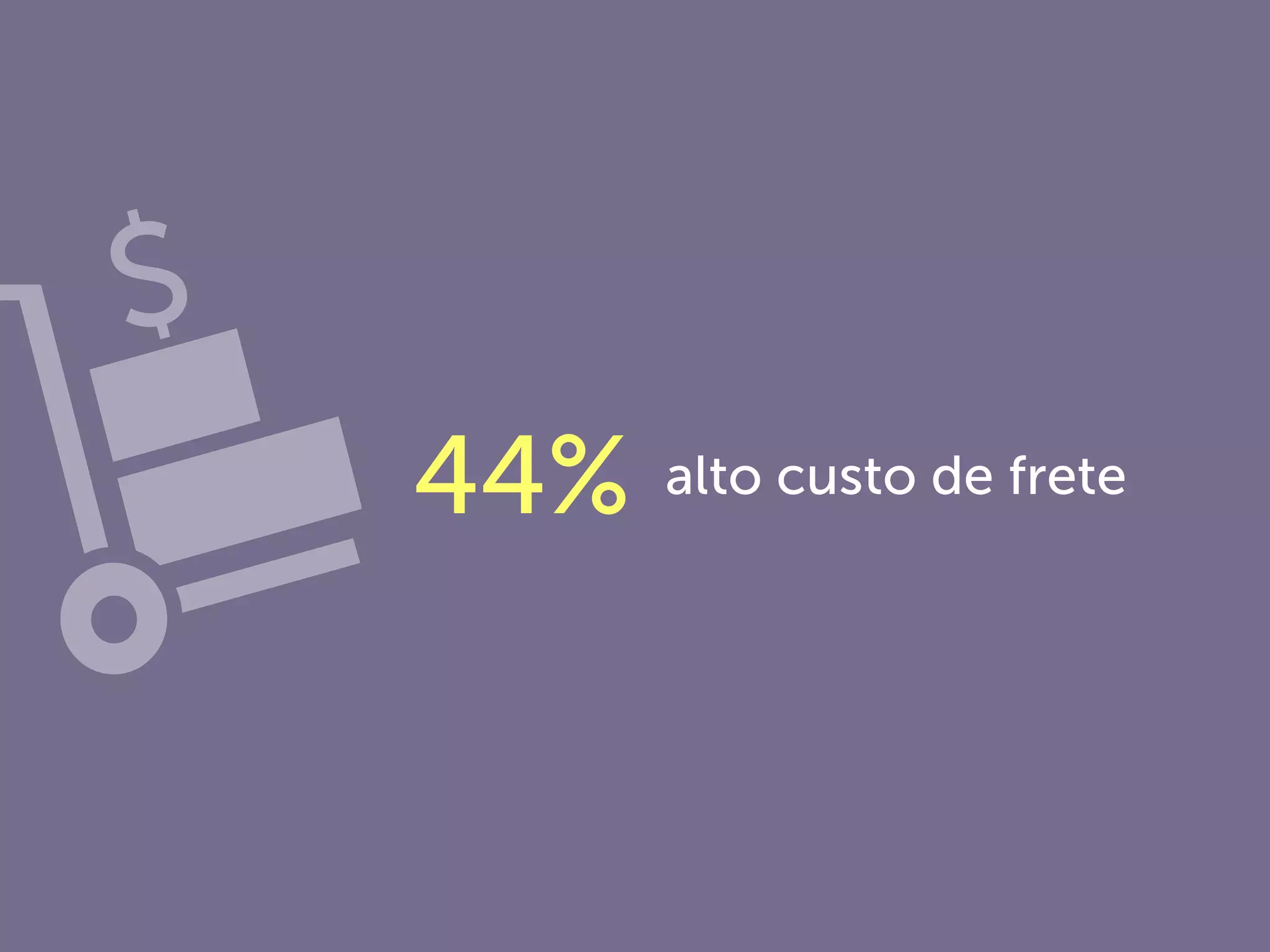 alto custo de frete
$
 