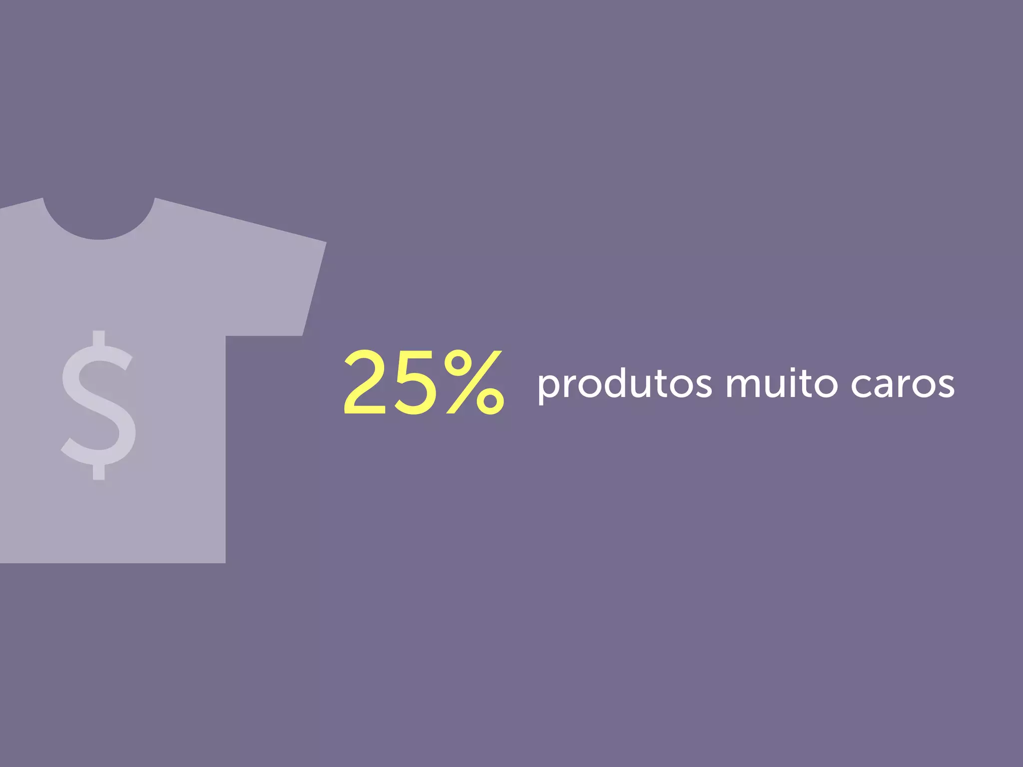 produtos muito caros
$
 