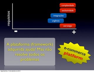 complexidade

                                                   exclusividade
          requisitos
                                         integrações

                                        urgência

                                                    estratégia


                        -                                     +
          A plataforma (framework)
          adquirida ajuda! Mas não                  e-co
                                                        mme
               resolve todos os                     plat    rce
                                                         form
                  problemas

segunda-feira, 13 de setembro de 2010
 
