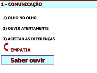 1) OLHO NO OLHO
2) OUVIR ATENTAMENTE
3) ACEITAR AS DIFERENÇAS
EMPATIA
Saber ouvir
1 - COMUNICAÇÃO
 