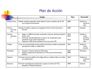Plan de Acción Cámaras 2009 Promover estrategias de capacitación y apoyo en materia de TIC a pequeñas y medianas empresas. Empresas Gobierno y Universidades 2010 Promover el uso de software de código abierto y software libre, con todas sus implicaciones. Software Municipios 2010 2009 Conectar a Internet todos los Municipios Diseñar programas de capacitación en TIC para los funcionarios públicos Municipios Gobierno, sector privado 2010 Crear una red que facilite el intercambio de prácticas y elabore propuestas para generar empleo y trabajo local Trabajo Gobierno, sector privado y universidades 2010 2010 2010 Llegar a un 80% de escuelas conectadas a Internet, dando prioridad al sector rural. Aumentar considerablemente el número de computadoras por estudiante en los centros educativos Capacitar al 50% de los profesores en el uso de las TIC Centros educativos Sociedad 2009 Impulsar la calidad y asegurar la autogestión de los centros de acceso a Internet Centros comunitarios Gobierno y Universidades 2009 Realizar estudios regionales, dando énfasis al costo y beneficio de las TIC con acuerdos universitarios Infraestructura Responsable Plazo Variable Meta 
