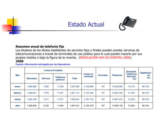 Estado Actual Resumen anual de telefonía fija Los titulares de los títulos habilitantes de servicios fijos y finales pueden prestar servicios de telecomunicaciones a través de terminales de uso público para lo cual pueden hacerlo por sus propios medios o bajo la figura de la reventa.  ( RESOLUCIÓN 604-30-CONATEL-2006 ) 2008 Fuente: información entregada por las Operadoras 99,74% 13,29% 13.906.138 197 2.193.278 1.847.615 11.894 6.726 1.828.995 abril 99,73% 13,25% 13.881.672 197 2.187.125 1.838.874 11.671 7.017 1.820.186 marzo 99,73% 13,19% 13.857.254 197 2.145.780 1.827.112 11.401 7.070 1.808.641 febrero 99.73% 13.21% 13,832,885 197 2,146,696 1,827,098 11,236 7,056 1,808,806 enero Total Teléfonos públicos Servicio Abonados Digitalización (%) Densidad  Telefónica Nacional (%) Población Centrales Líneas en  centrales Líneas principales Mes 