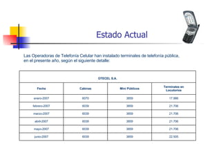 Estado Actual   Las Operadoras de Telefonía Celular han instalado terminales de telefonía pública,  en el presente año, según el siguiente detalle:   22.505 3859 6039 junio-2007 21.706 3859 6039 mayo-2007 21.706 3859 6039 abril-2007 21.706 3859 6039 marzo-2007 21.706 3859 6039 febrero-2007 17.986 3859 6070 enero-2007 Terminales en Locutorios Mini Públicos Cabinas Fecha OTECEL S.A. 