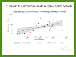 La Economía del Conocimiento demanda más capital humano avanzado

       Graduados por año PhD Ciencia e Ingeniería por millón de habitantes
 