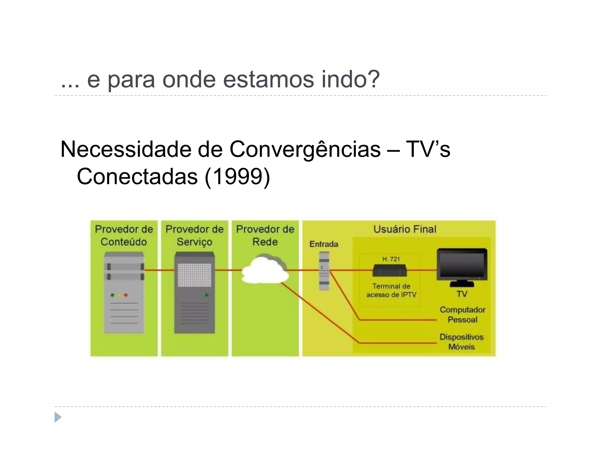 ... e para onde estamos indo? 
Necessidade de Convergências – TV’s 
Conectadas (1999) 
 