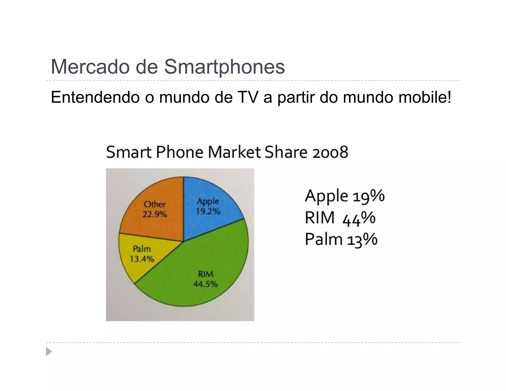 Mercado de Smartphones 
Entendendo o mundo de TV a partir do mundo mobile! 
 