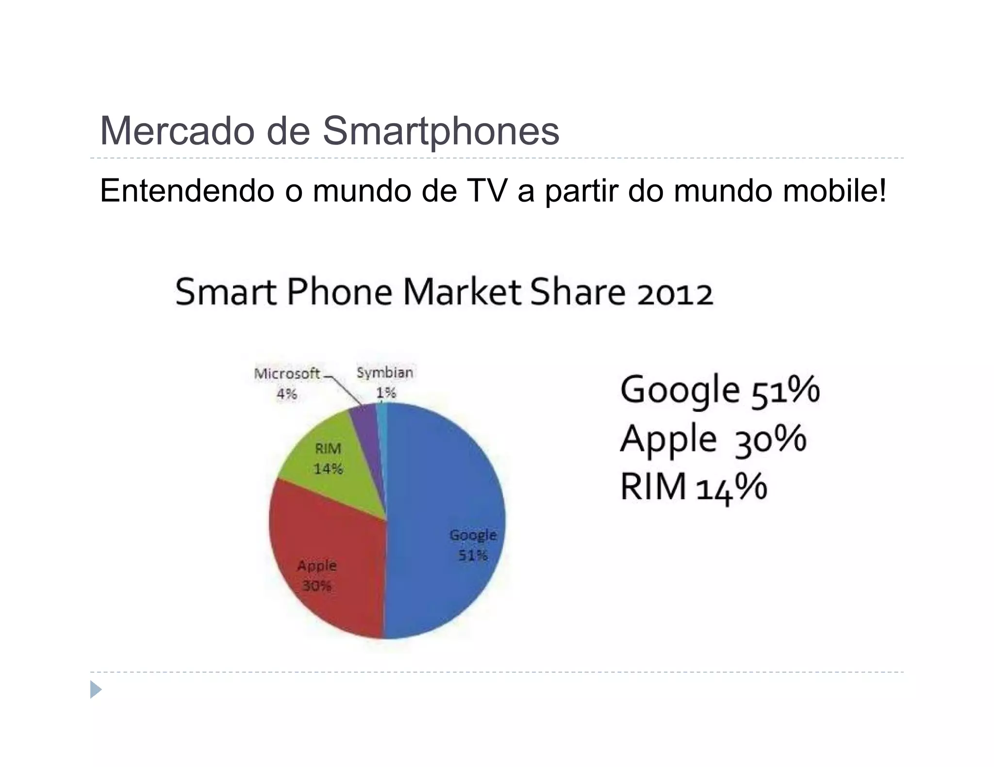 Mercado de Smartphones 
Entendendo o mundo de TV a partir do mundo mobile! 
 