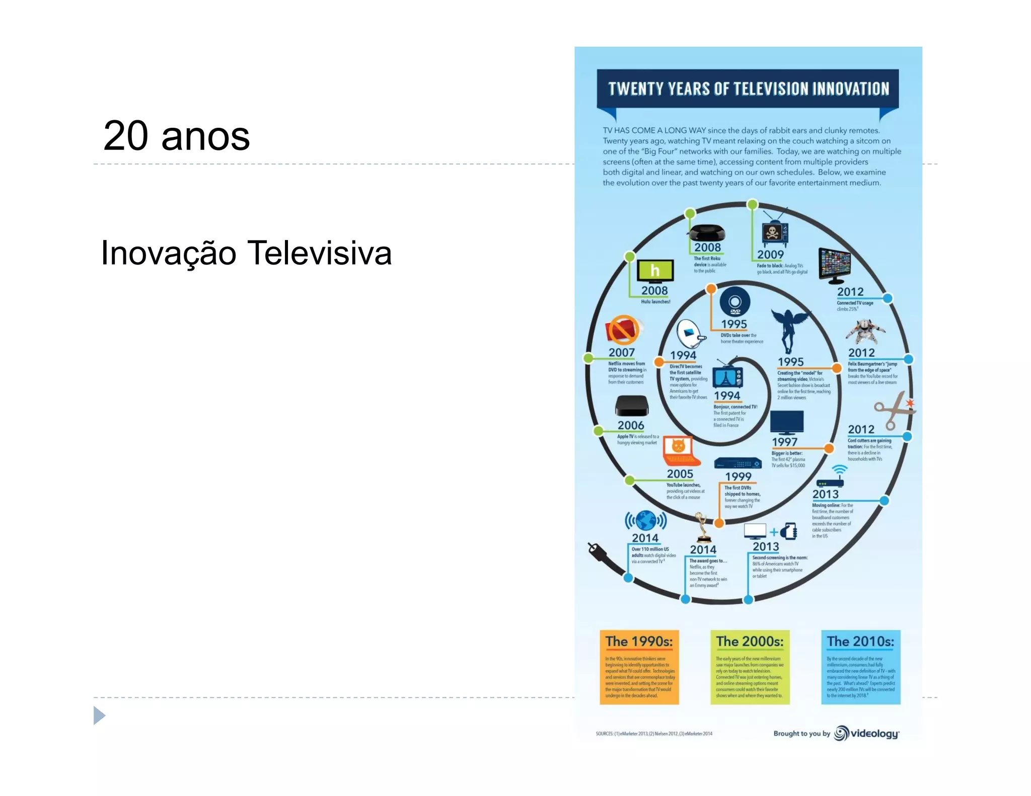 20 anos 
Inovação Televisiva 
 