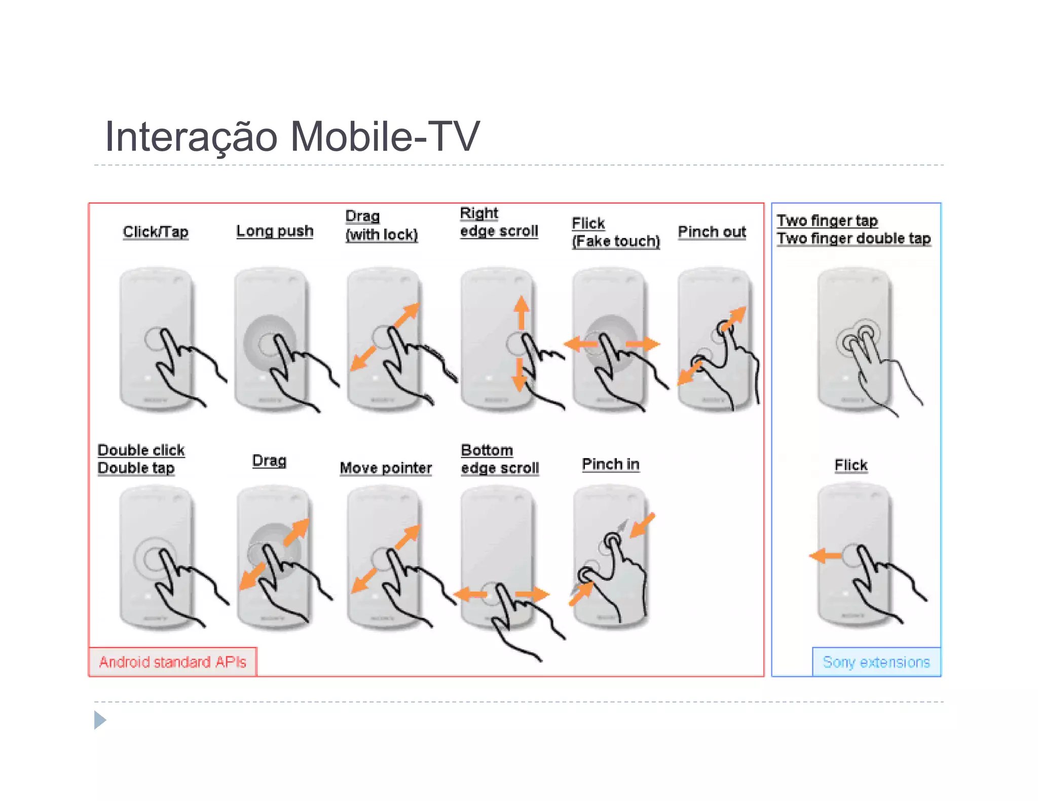 Interação Mobile-TV 
O 
 