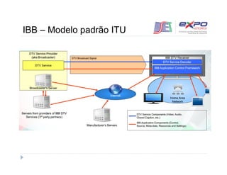 IBB – Modelo padrão ITU 
 