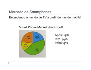 Mercado de Smartphones 
Entendendo o mundo de TV a partir do mundo mobile! 
 